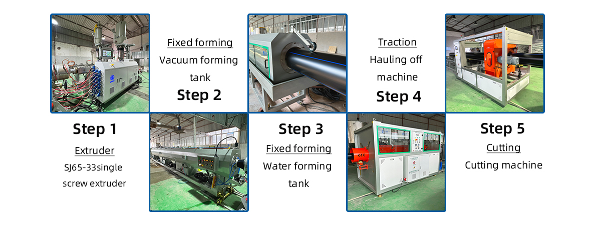 Plastic 315PE drainage water pipe extrusion line procedure