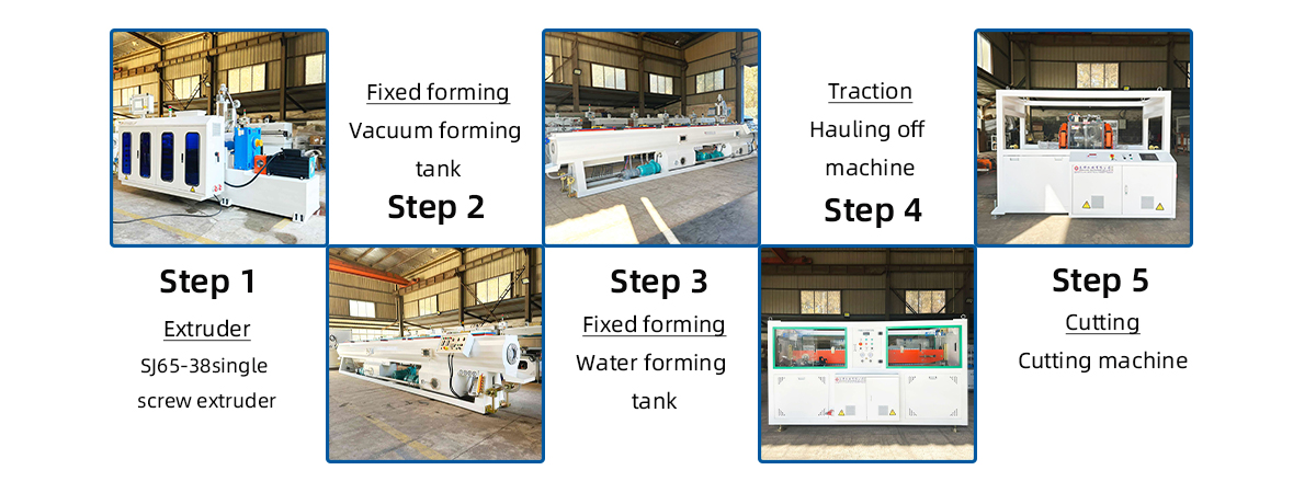 MPP Pipe Extrusion Line details