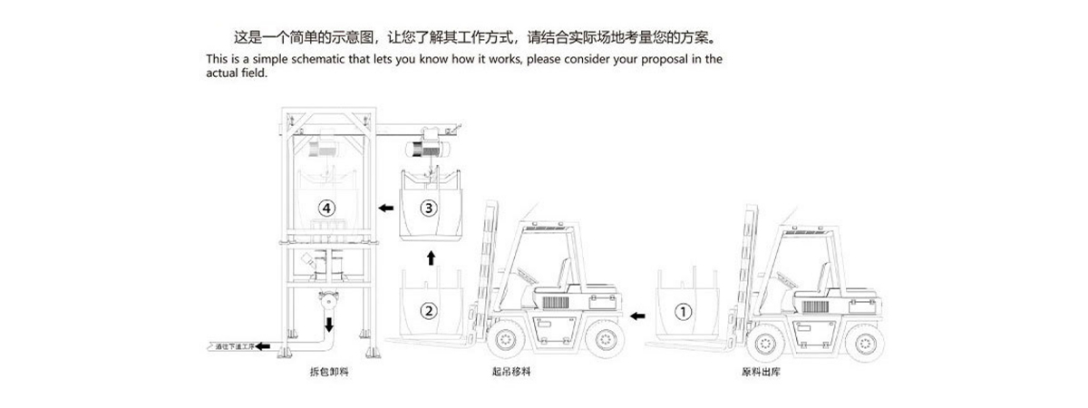 Big Bulk Bag Unloader operation procedure