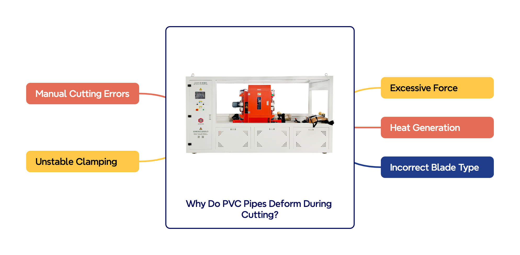 PVC boruları kesme sırasında neden deformasyon yapıyor?