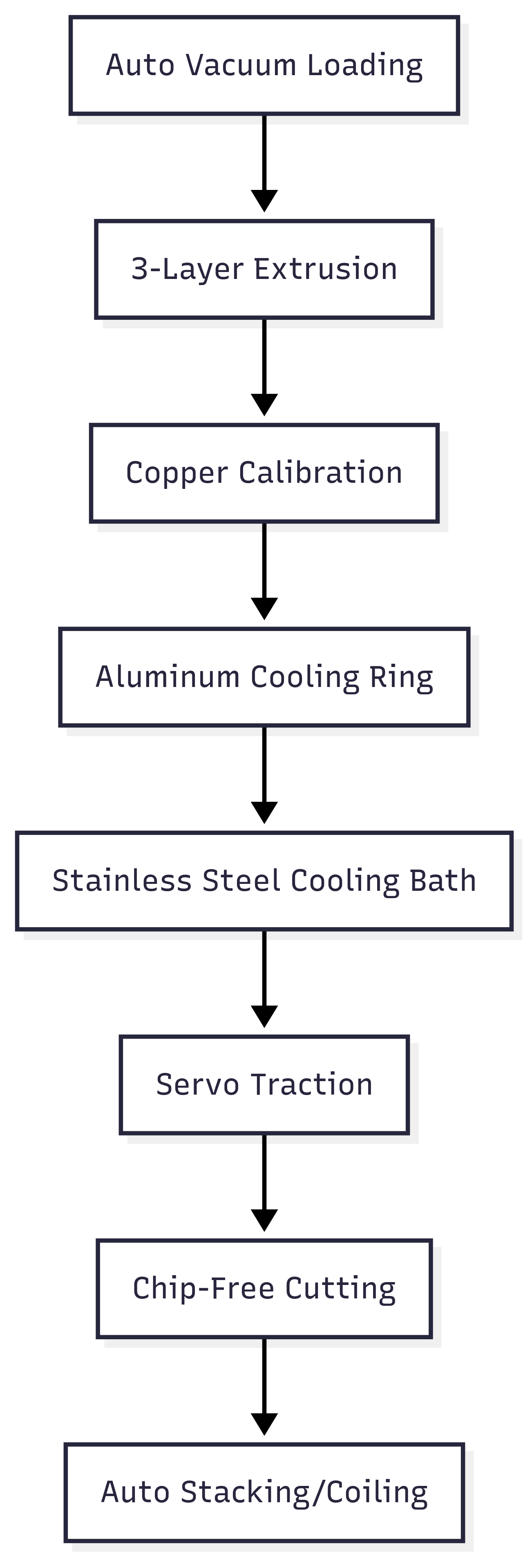 Eco-Conscious Cutting & Handling of HDPE (High-Density Polyethylene) pipe production line
