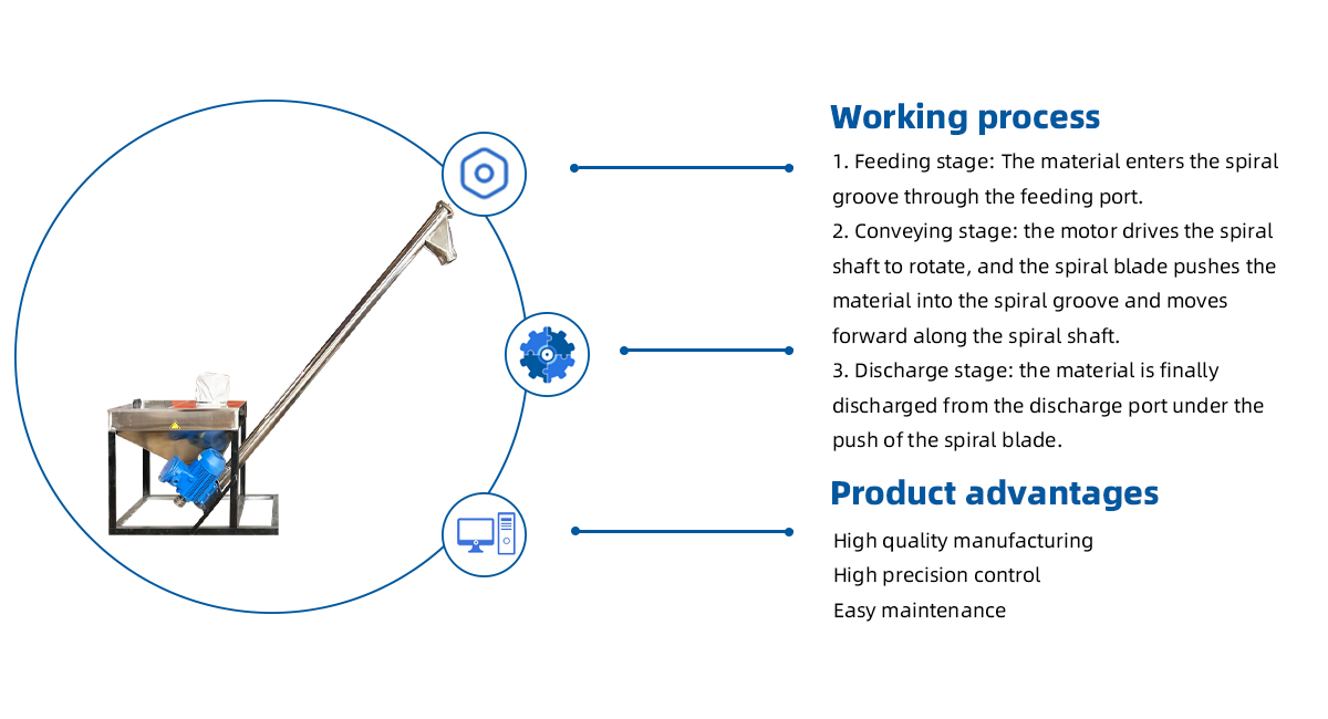 Screw feeder conveyor machine details