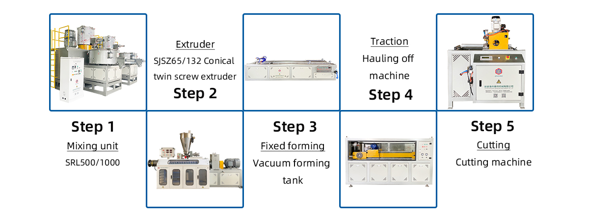 plastic ABS/PVC/PE/PP sheet plate board extrusion line procedure