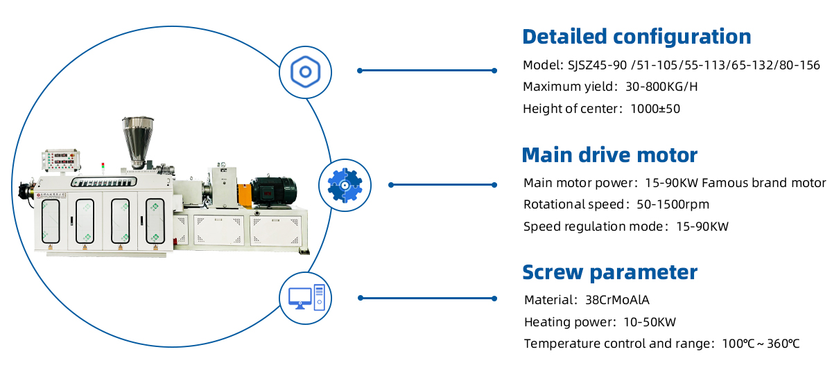 SJSZ80-156 conical twin screw extruder detail