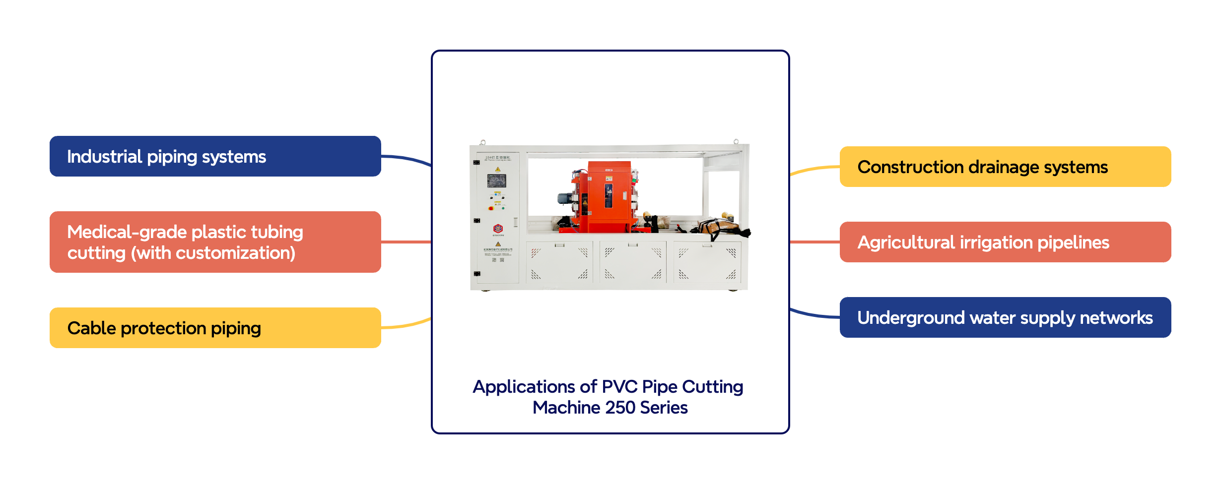 Toepassings van PVC Pipe Cutting Machine 250 -reeks