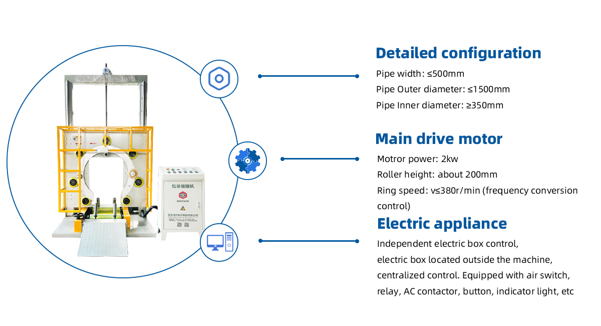 Plastic pipe wrapping machine details