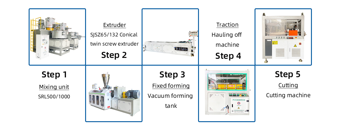 PVC threading pipe extrusion line procedure