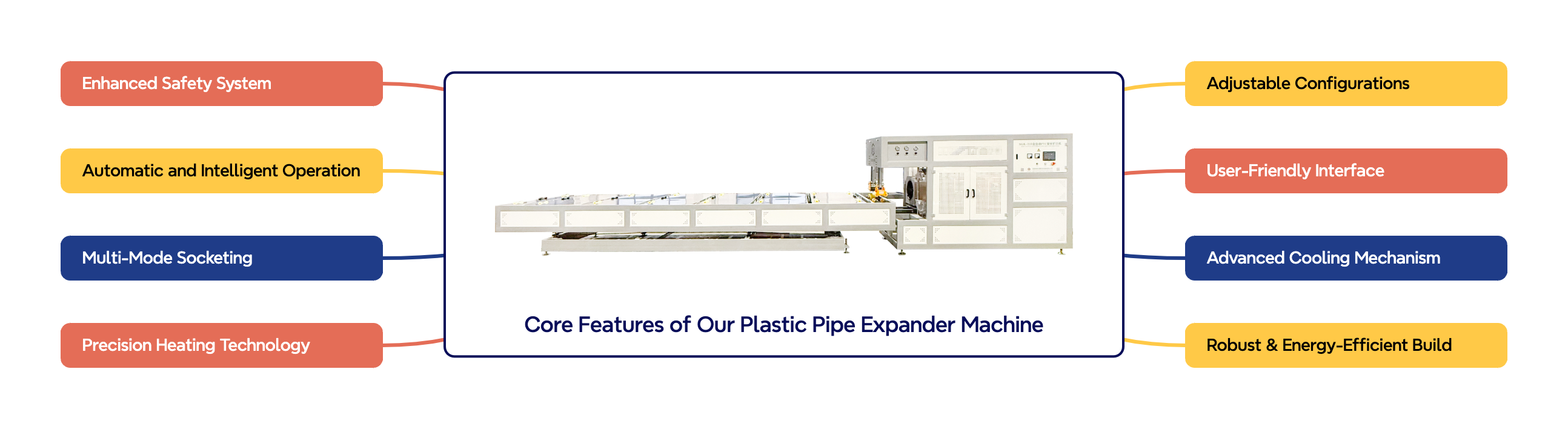 Core Features of Our Plastic Pipe Expander Machine