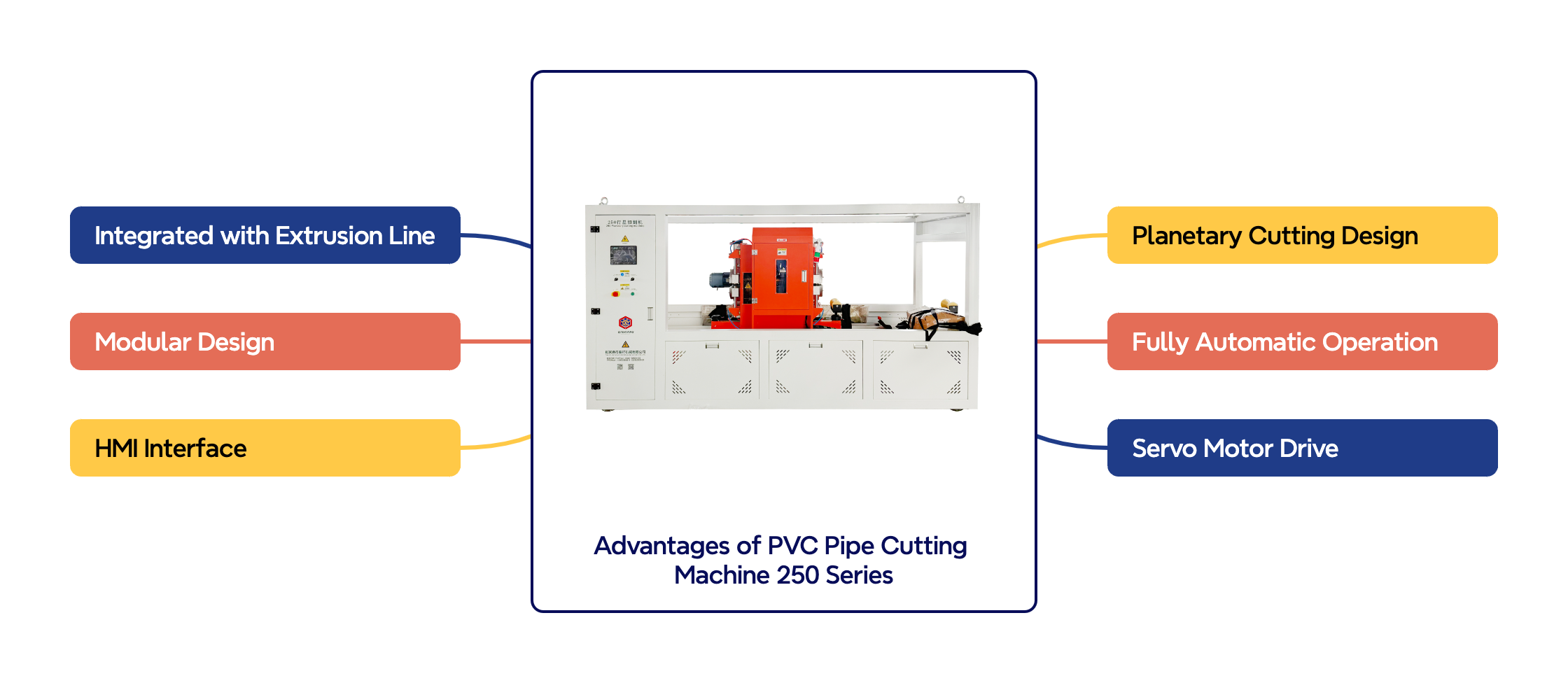 Voordele van PVC Pipe Cutting Machine 250 -reeks