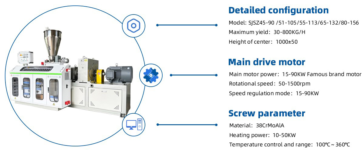 SJSZ65-132 conical twin screw extruder details