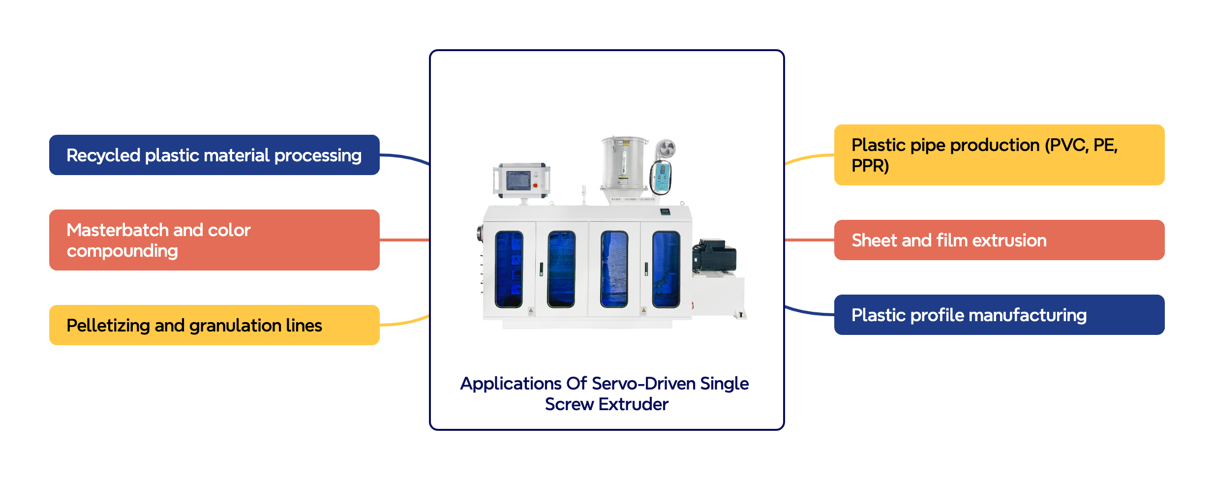 ຄໍາຮ້ອງສະຫມັກຂອງ servo-driblen Aquerw screww sing