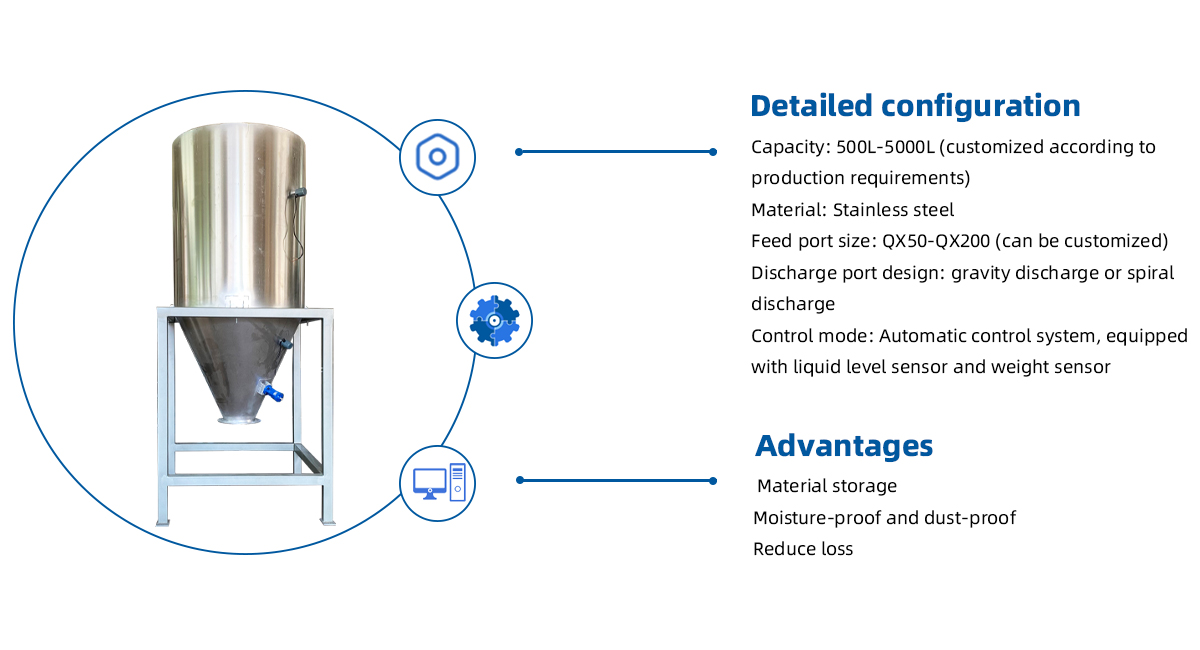 Plastic raw material silo details