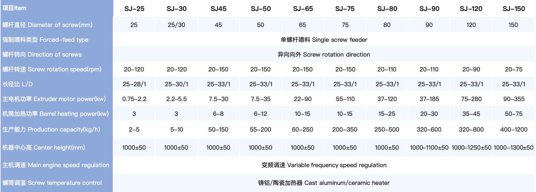 single screw extruder