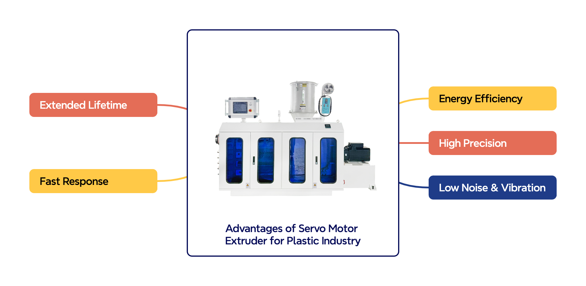 ຂໍ້ດີຂອງ Servo Motor Expluder ສໍາລັບອຸດສາຫະກໍາສຕິກ