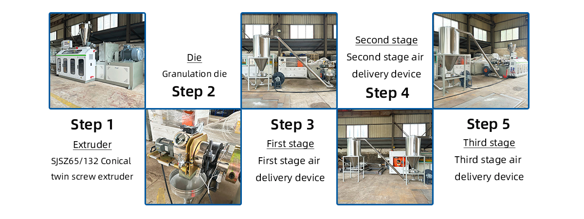 PVC造粒线产品操作流程